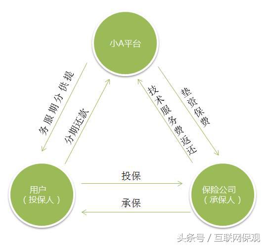 互联网保险车险有哪些,车险分期平台哪家强