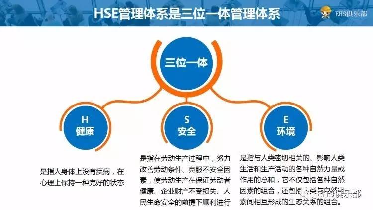hse管理体系和安全保证措施,分包商hse管理ppt