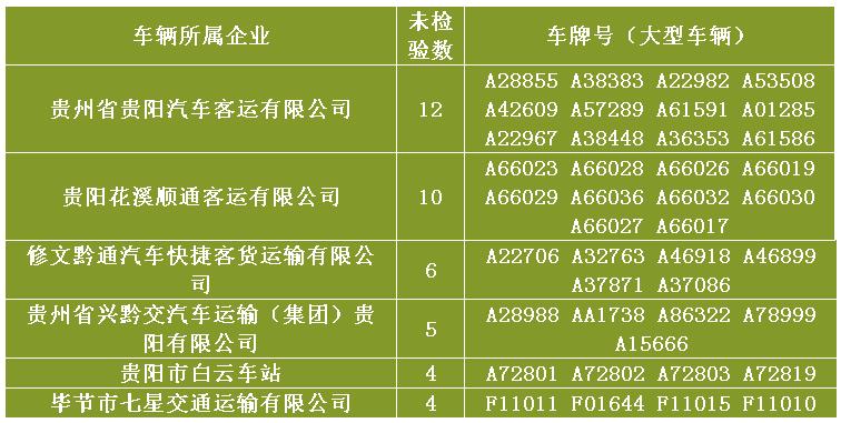 车辆日常安全隐患与风险排查项目,警钟长鸣深刻的教训
