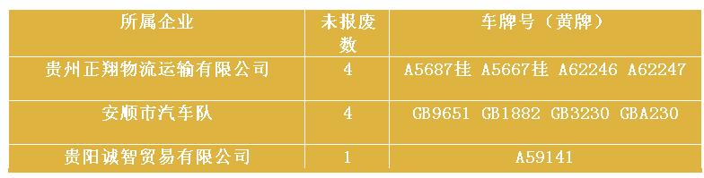车辆日常安全隐患与风险排查项目,警钟长鸣深刻的教训