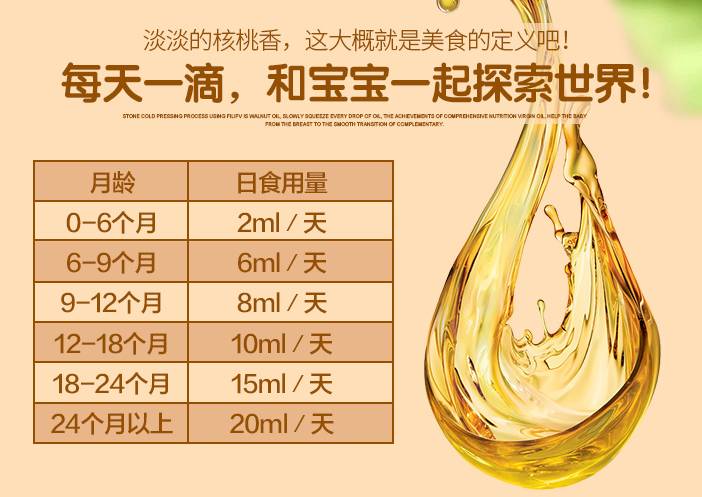 团购预告丨吃货福利！法国进口米其林厨师指定宝宝辅食黄金搭档菲利普维尚核桃油+营养小面肝粉+你不能错过爽翻一夏的零食大礼包！