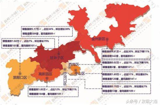 大连市6月12日-6月18日商品住宅项目销售排行榜