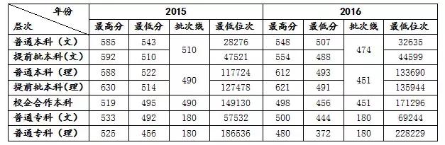 政法大学招生宣传视频,山东政法学院招生宣传片