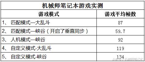 怎么提高英雄联盟fps游戏帧数,如何提高英雄联盟fps帧数