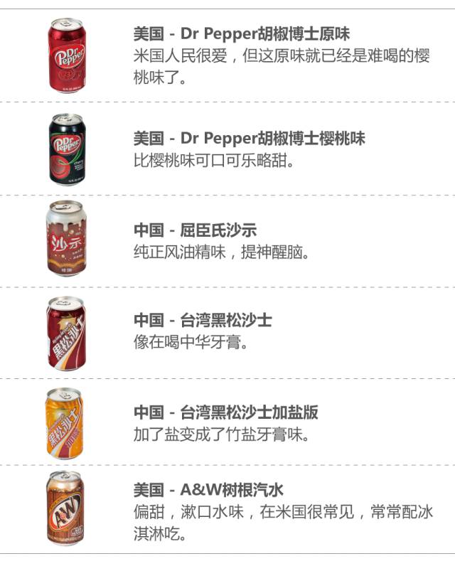 可口可乐汽水经典美味畅爽带劲,全球可乐大全