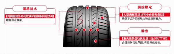 如何给爱车选择适合型轮胎,如何给自己的爱车选择轮毂