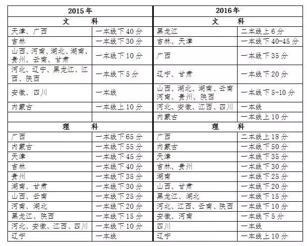 政法大学招生宣传视频,山东政法学院招生宣传片