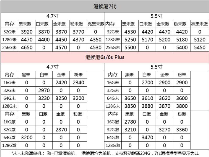 苹果7plus128g官网价格2021年,中关村苹果7plus报价大全