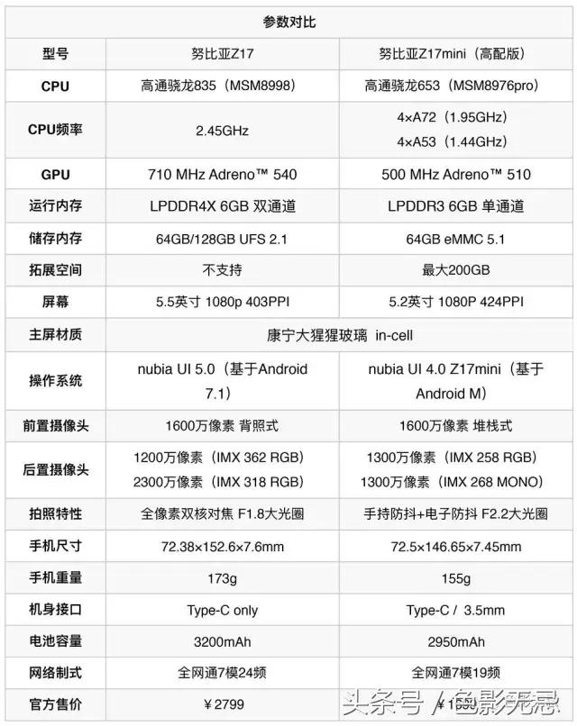 努比亚z17骁龙835跑分,努比亚z17的835是满血版吗