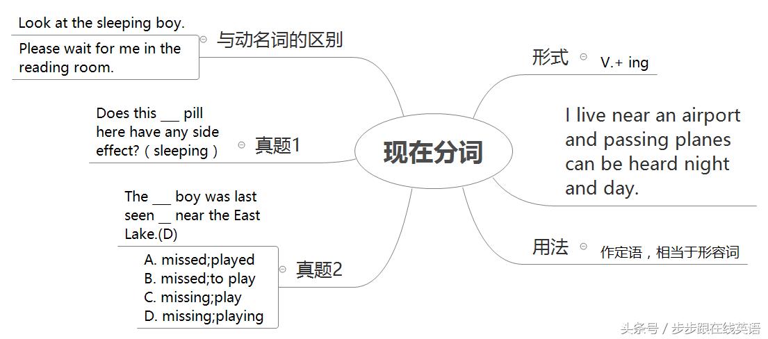 步步跟新概念二册词汇语法,新概念第2册第1课课堂笔记