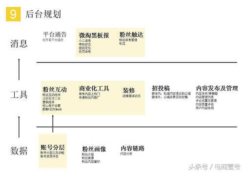 13个微淘营销策略,如何使微淘成为提升销量的利器