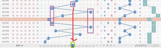 福彩双色球第22069期蓝球号码预测,福彩双色球15137专家汇总