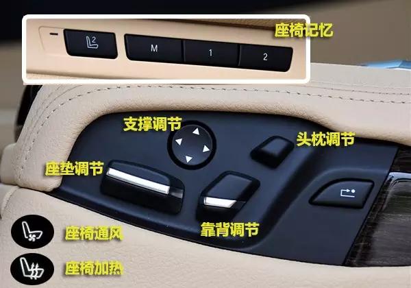 汽车知识车内这个按键有大用处,了解一下汽车车内功能