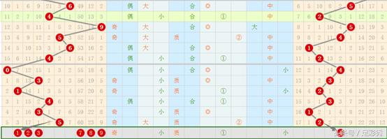 七星彩小林规律17073期,七星彩2386期心灵码师规律图