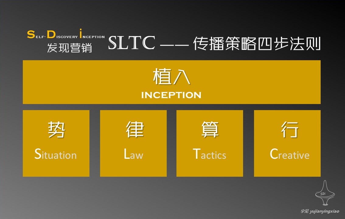 没看穿这3件「势」难怪你的策略火力值偏低