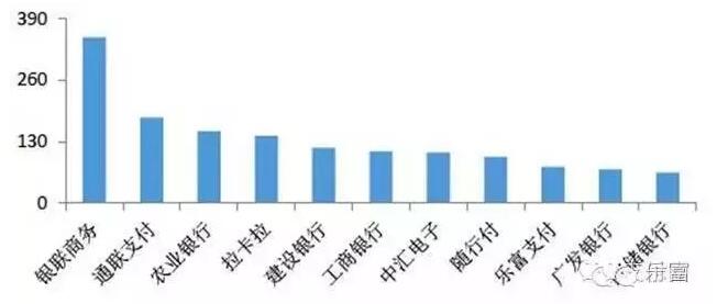一天双地震,支付行业再起波澜!乐富厦门民生争着上支付界头条!
