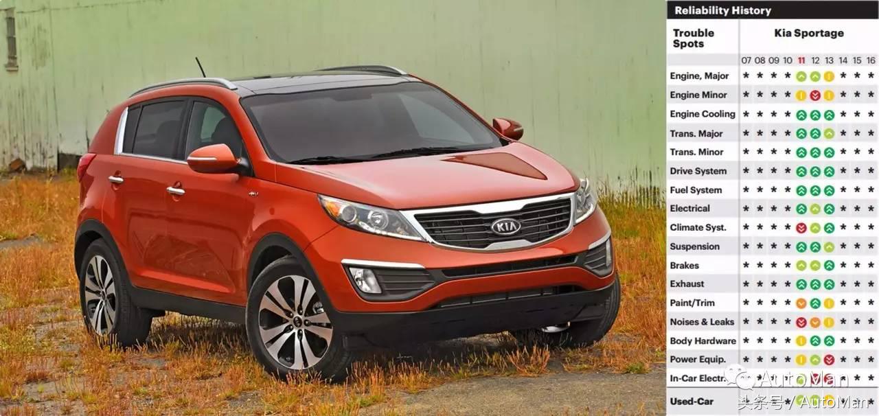 韩国车质量好吗,韩国大林250发动机质量怎样