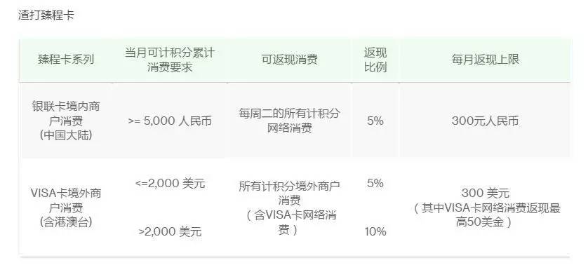 玩转世界境外返现比例,出境游返现