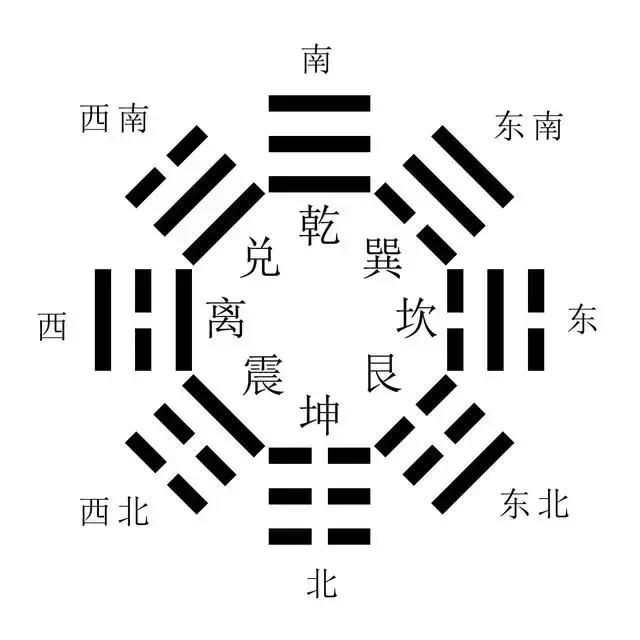 周易八卦对应表图解大全,先天八卦与周易的关系图