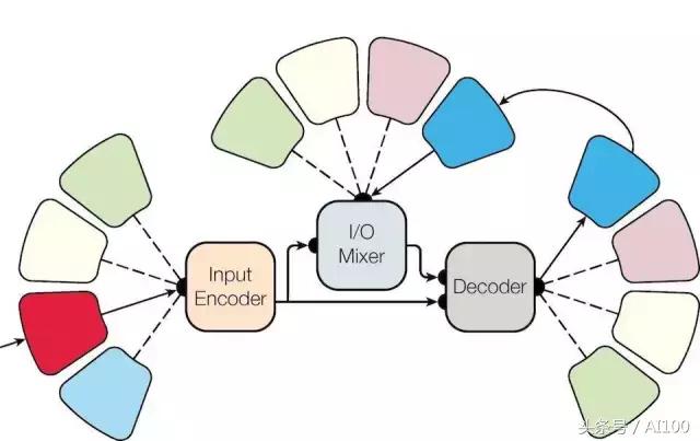 牛！他本科没毕业就进入Google Brain，还发表了最火的深度学习顶级论文…… 你呢？