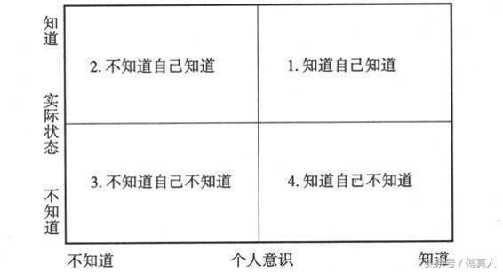 你的知识需要管理主要内容,你的知识需要管理读后感