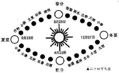 中国高考时间都是统一的吗,高考时间规定2017