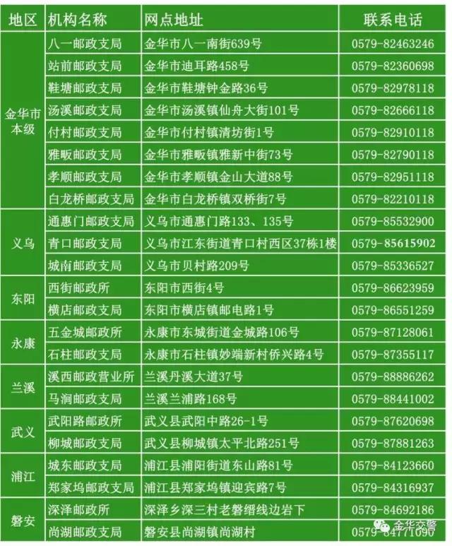 邮政代办交管业务指哪些业务 (邮政网点交管代办业务是什么)