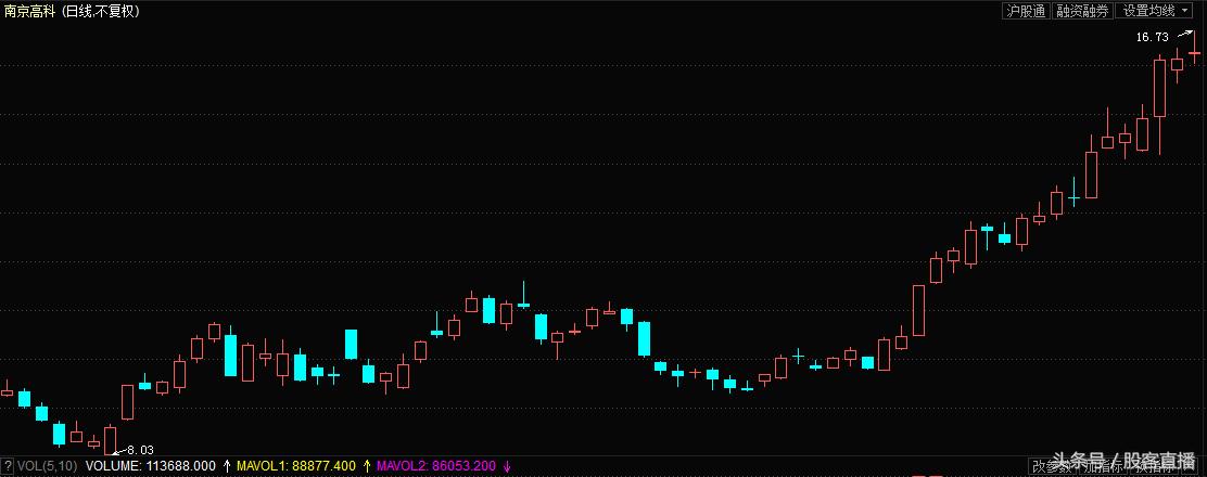如何通过市盈率和市净率分析股票,股票市盈率高市净率低怎么看后市