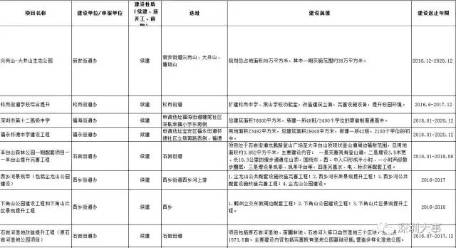 看了广州深圳之后感受,看深圳这几年后的感受