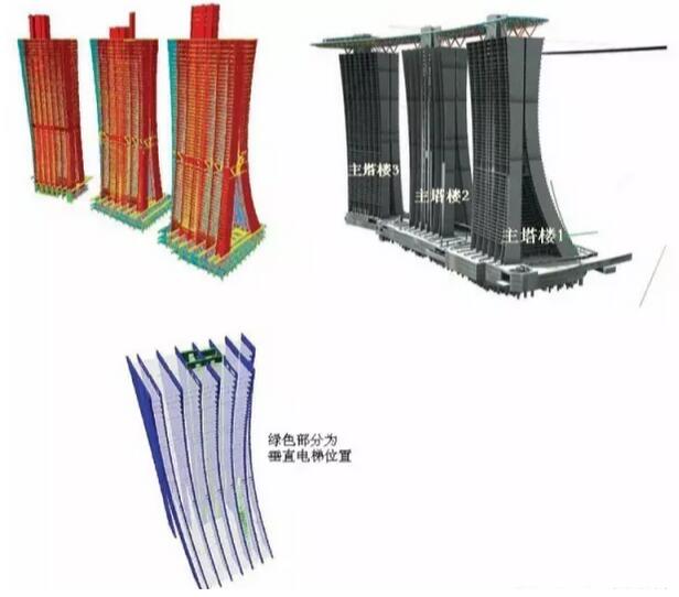 新加坡滨海湾金沙酒店多少钱一晚,新加坡滨海湾金沙酒店动工典礼