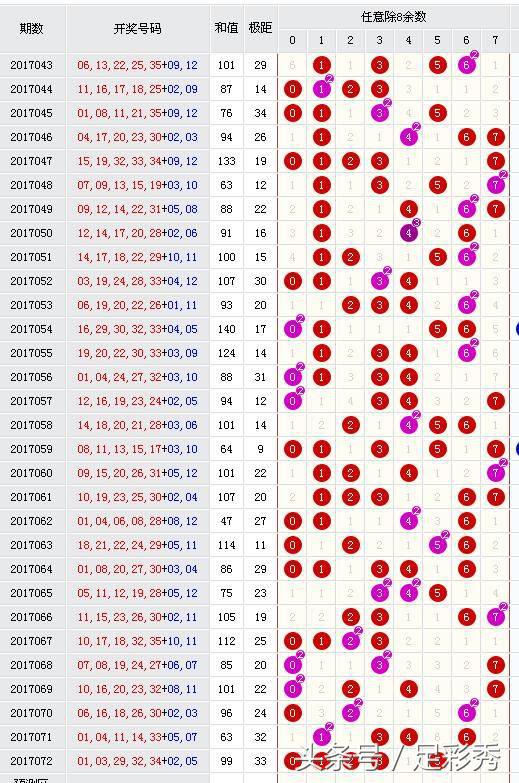 24048期大乐透推荐精准蓝号,大乐透24048期蓝号预测精准