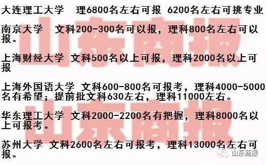 淄博实验中学本科上线率97.5%，淄博其他中学亦报喜讯！（附省内外各大高校预估录取线）