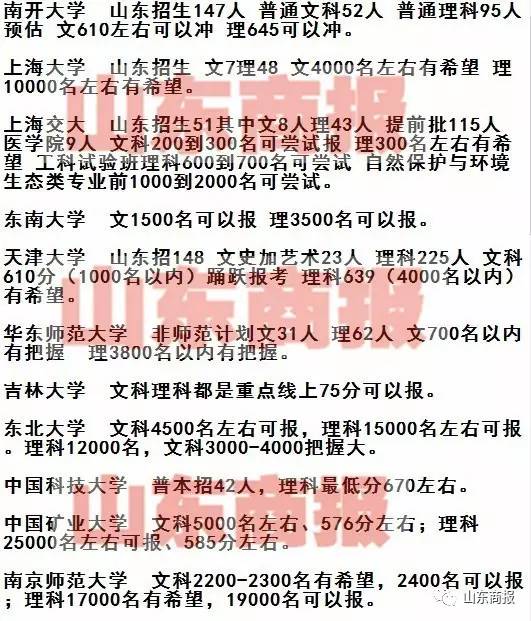 淄博实验中学本科上线率97.5%，淄博其他中学亦报喜讯！（附省内外各大高校预估录取线）