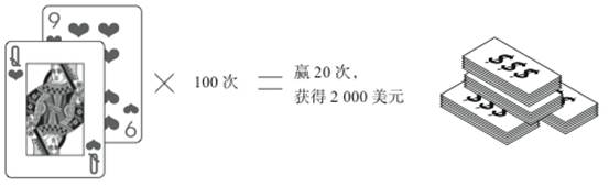赢得400万美金的美女纸牌冠军:不要做牌桌上寻找确定性的傻瓜