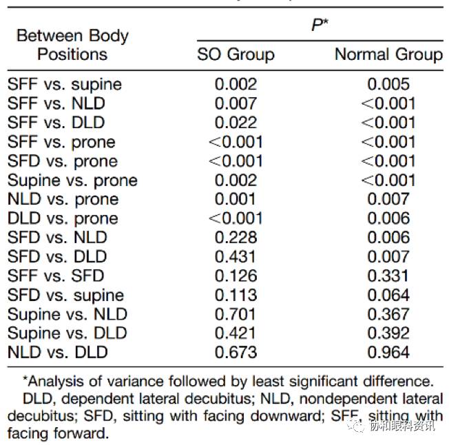 硅油眼眼压高会影响视力吗,硅油眼眼压低怎么办
