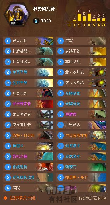 国服大神卡组介绍,国服大神卡组大全