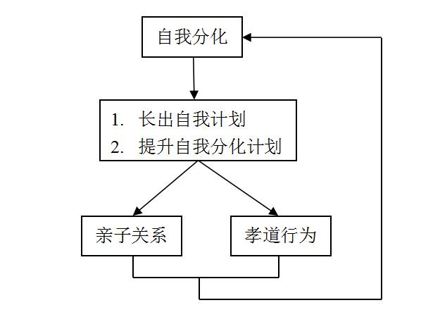 原生家庭对人生格局的影响,原生家庭如何影响你的婚姻
