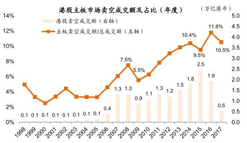 港股做空为什么那么疯狂,港股做空机制方法