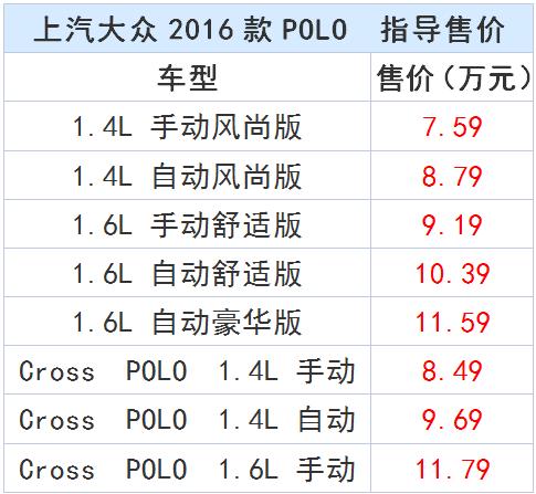 上汽大众polo1.6新车落地价,polo2016款1.4l自动风尚版怎么样