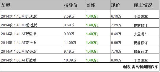 北京现代瑞奕15年手动,现代瑞奕两厢落地价