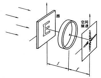 量子计算机离我们有多远,光计算机与量子计算机