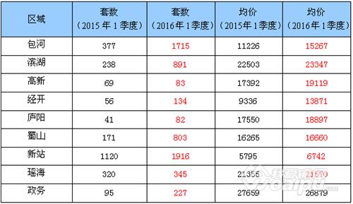 合肥京商商贸城商铺现在什么价位,合肥京商商贸城一拖三商铺价格