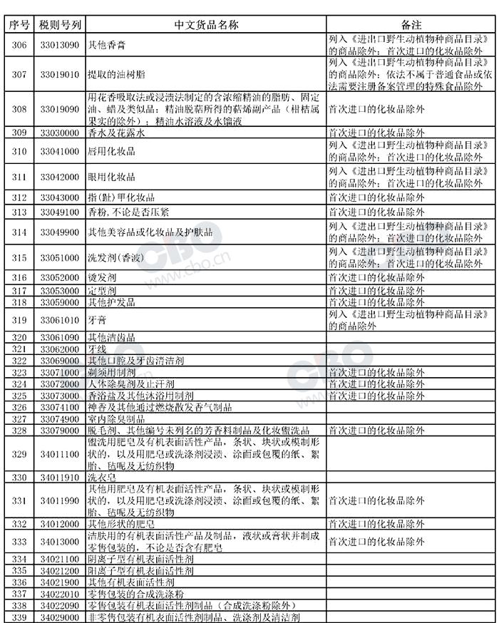 大牌化妆品跨境电商便宜多少,跨境电商化妆品价格表