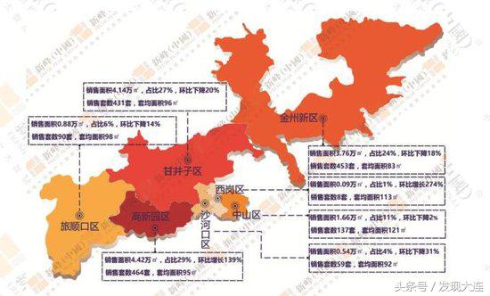 大连最新楼盘销售排名,大连最新楼盘销售排行榜