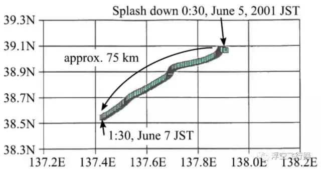 日本探测气球,日本上空探空气球
