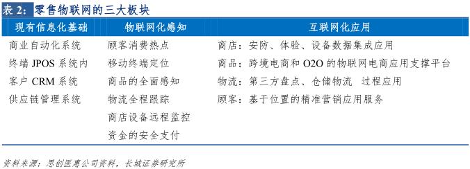 新零售专题研究报告 (直播新零售研究报告)