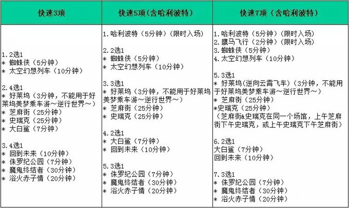 超强日本环球影城攻略！（附无完税办理日本多次签证攻略）