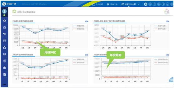 定制协同，让元申广电与众不同！