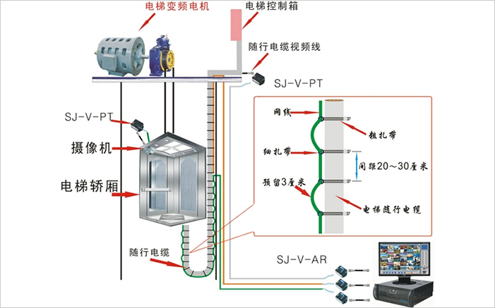 家庭室内监控摄像头安装方法,海康威视监控摄像头安装教程
