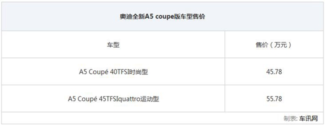 2019奥迪a5coupe测评,2019款奥迪a5如何区分豪华与时尚